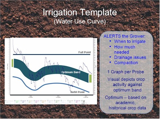 Irrigation Template